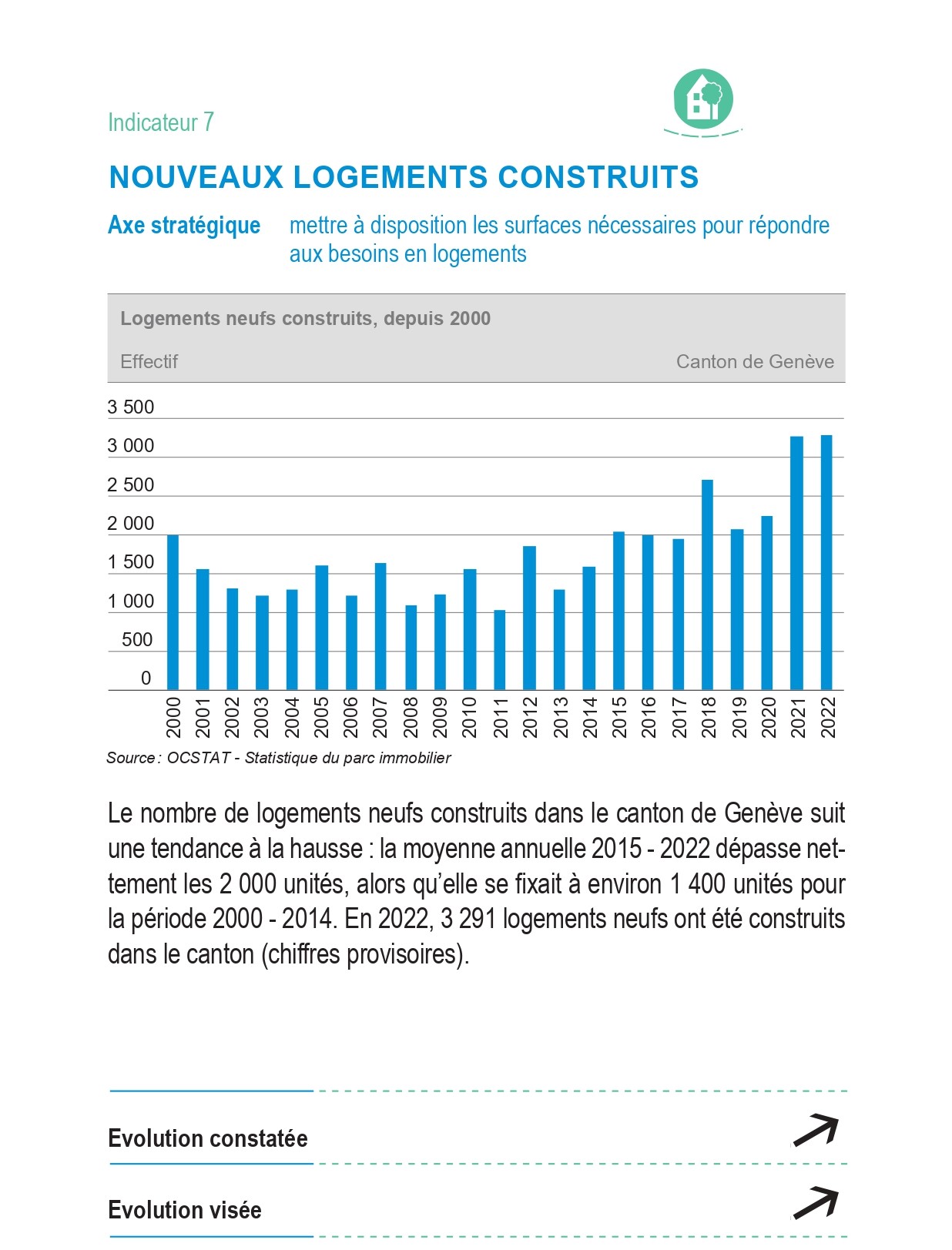 Indicateur 7