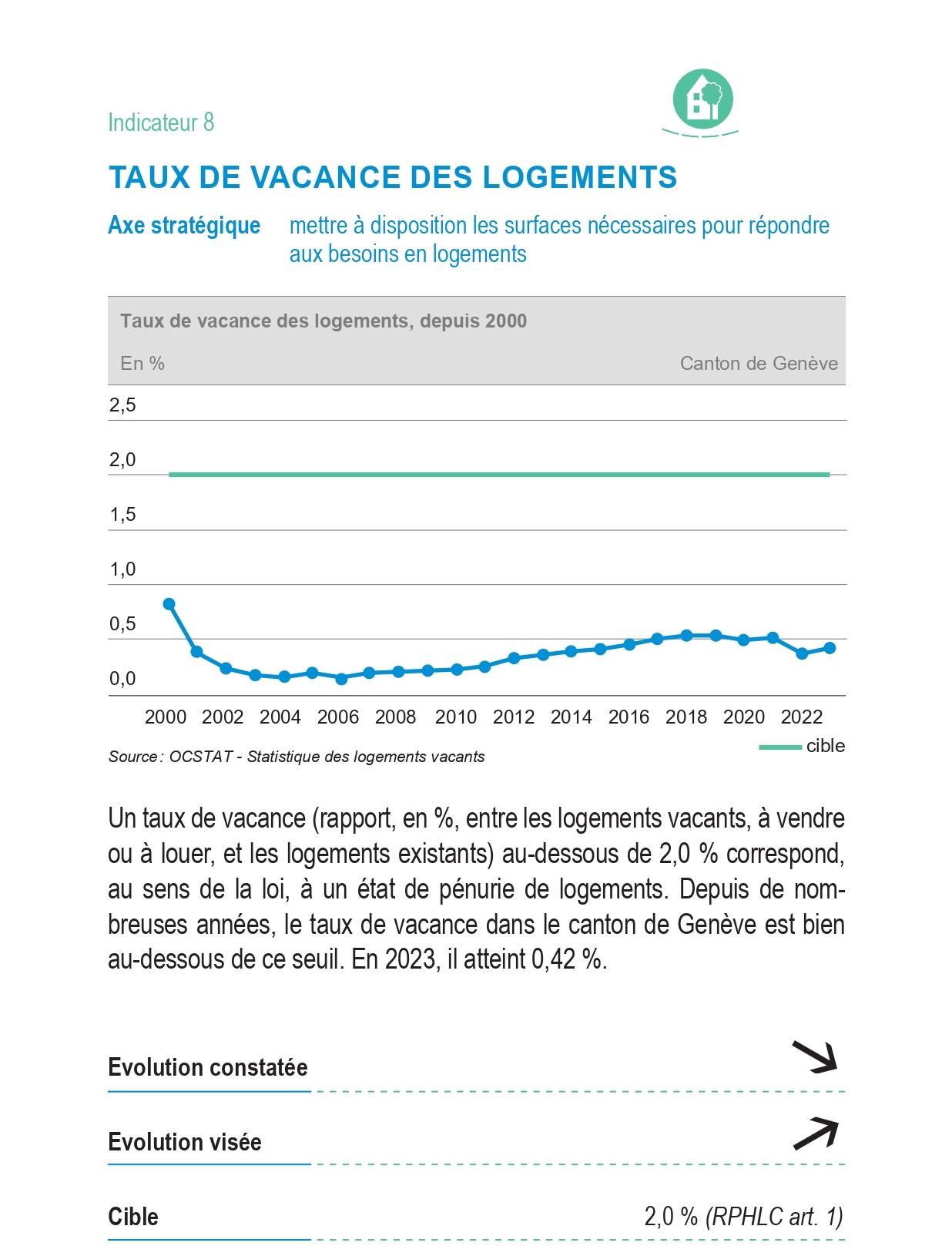 Indicateur 8