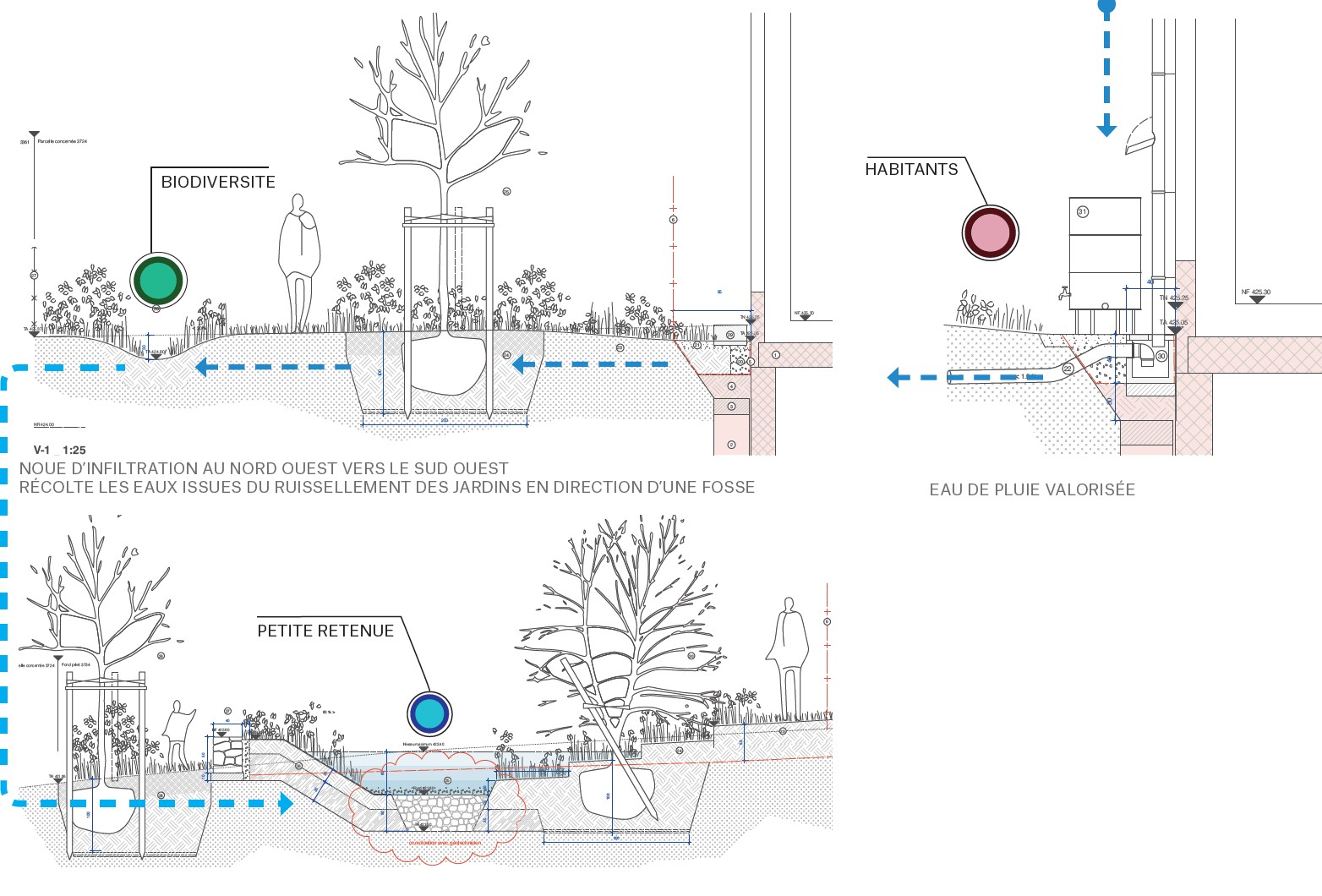 Le chemin de l'eau d'une partie de la toiture