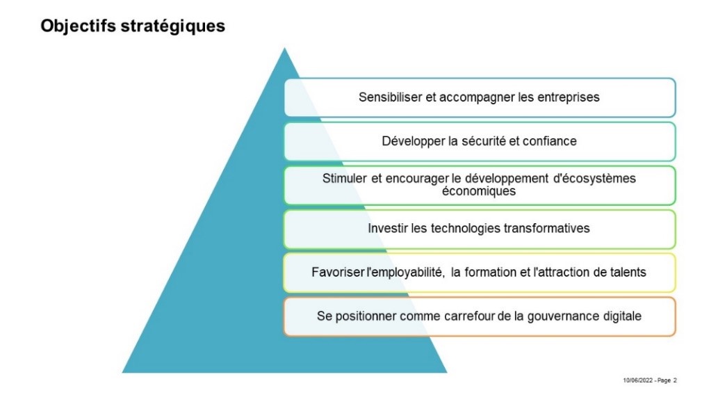 Une stratégie, six actions clés