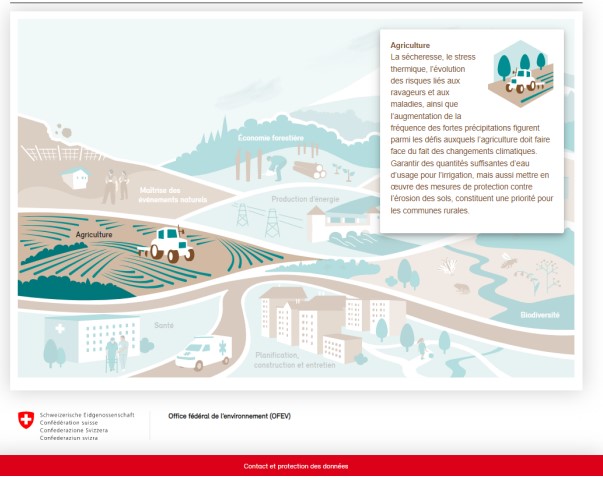 Outil Adaptation aux changements climatiques