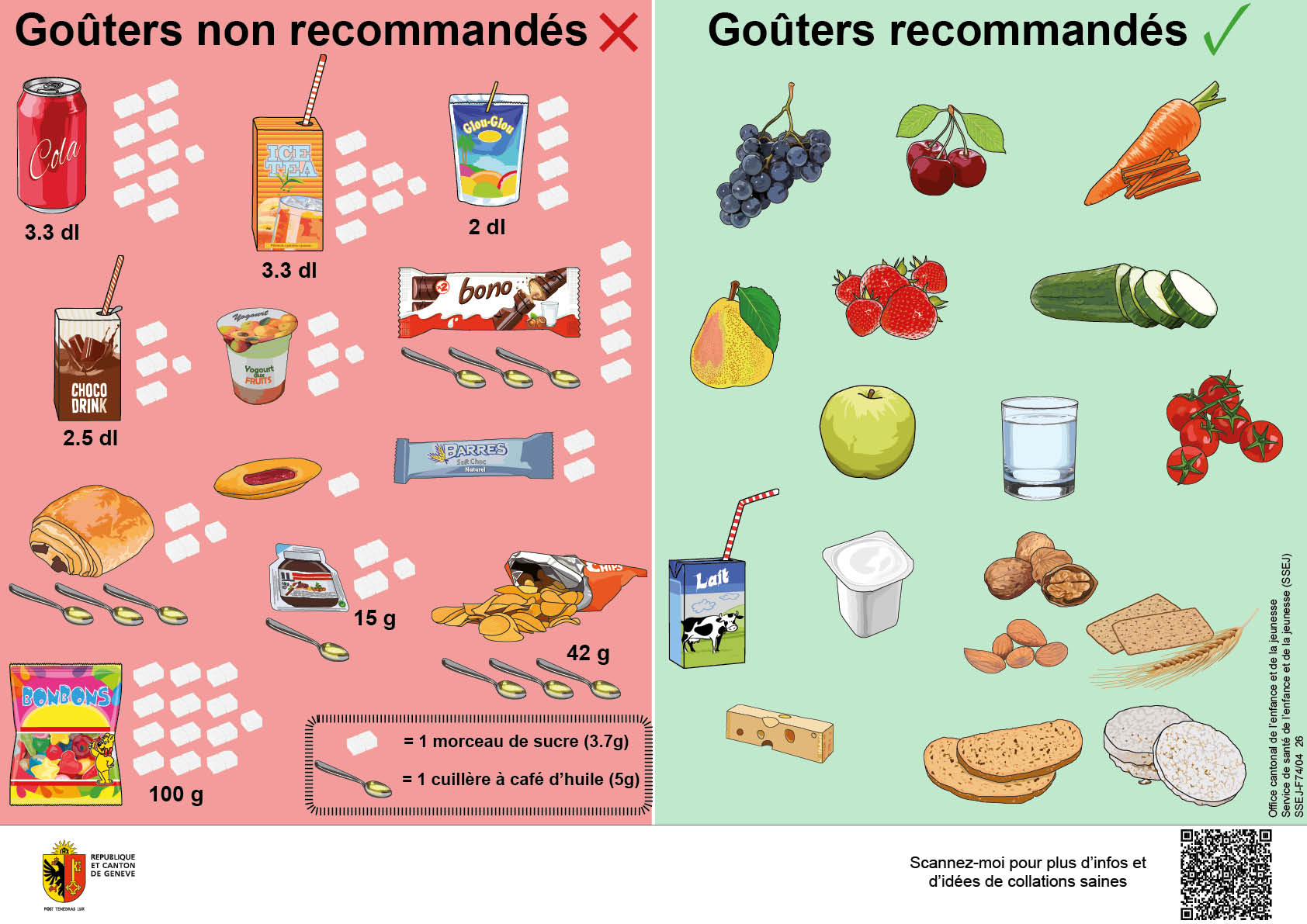 Affiche "goûters recommandés / non recommandés"
