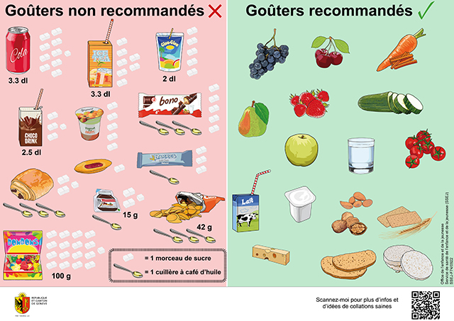 Affiche goûters sains