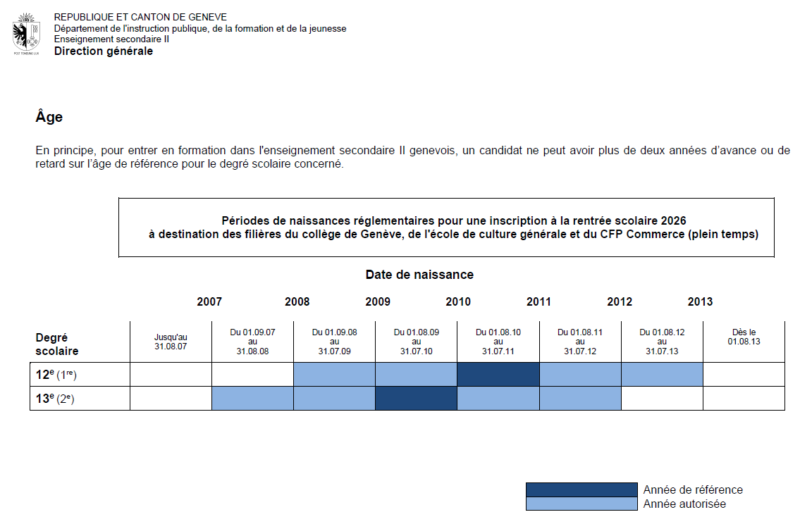 Conditions d'âge R26