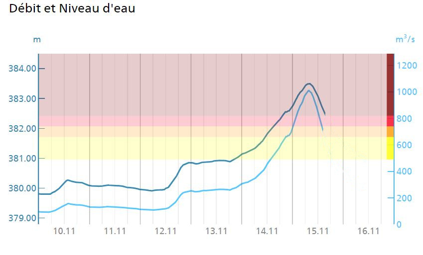 descente