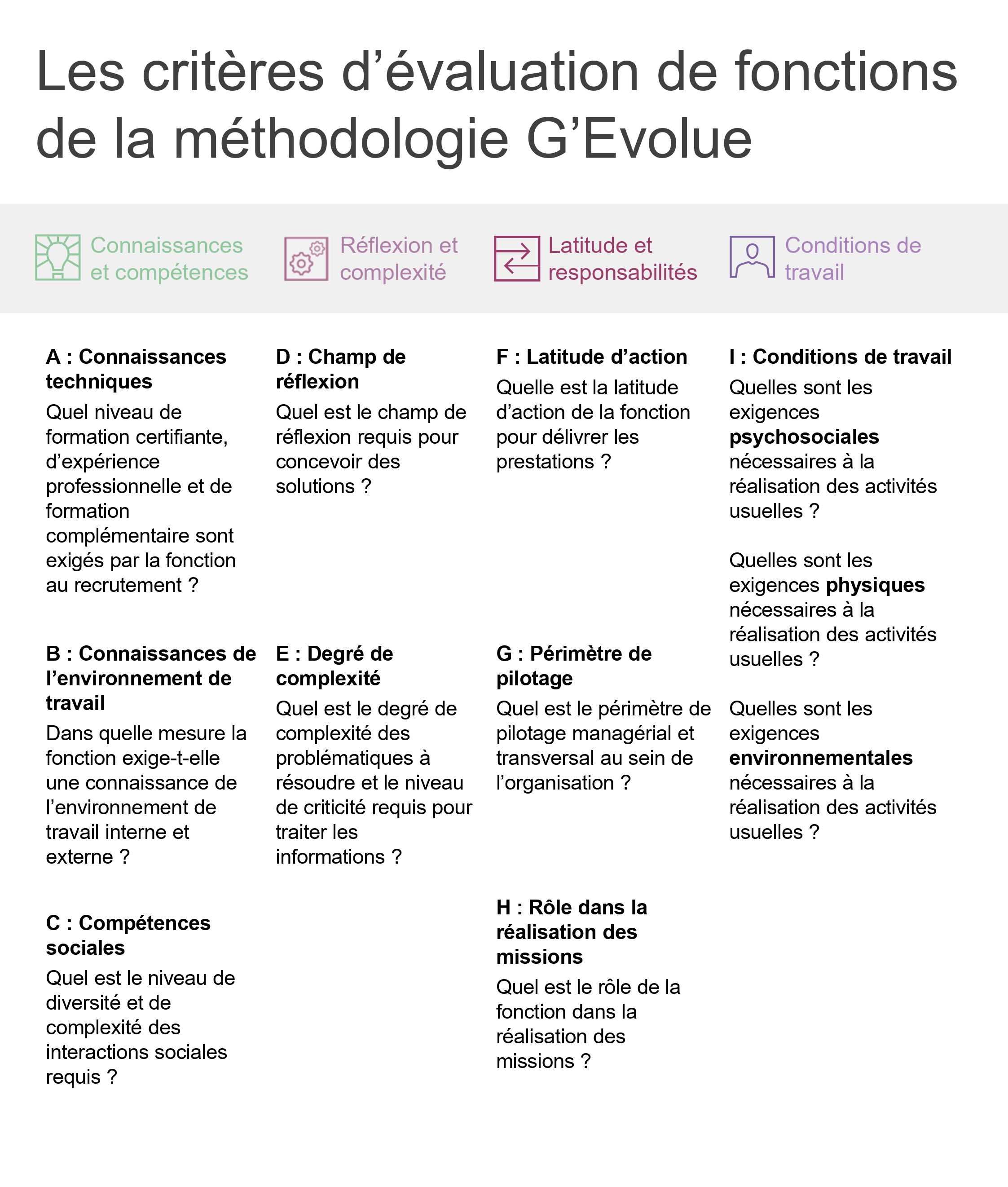 Les 9 critères du futur système d’évaluation de fonctions G’Evolue