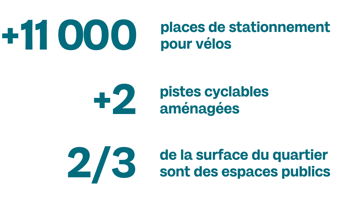Datas piétons