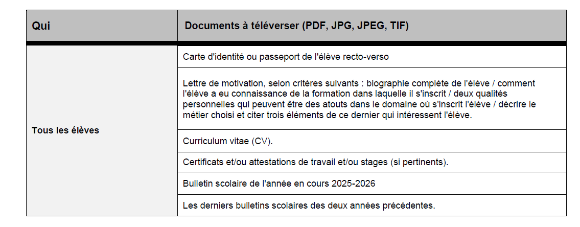 Documents à fournir en provenance du CO