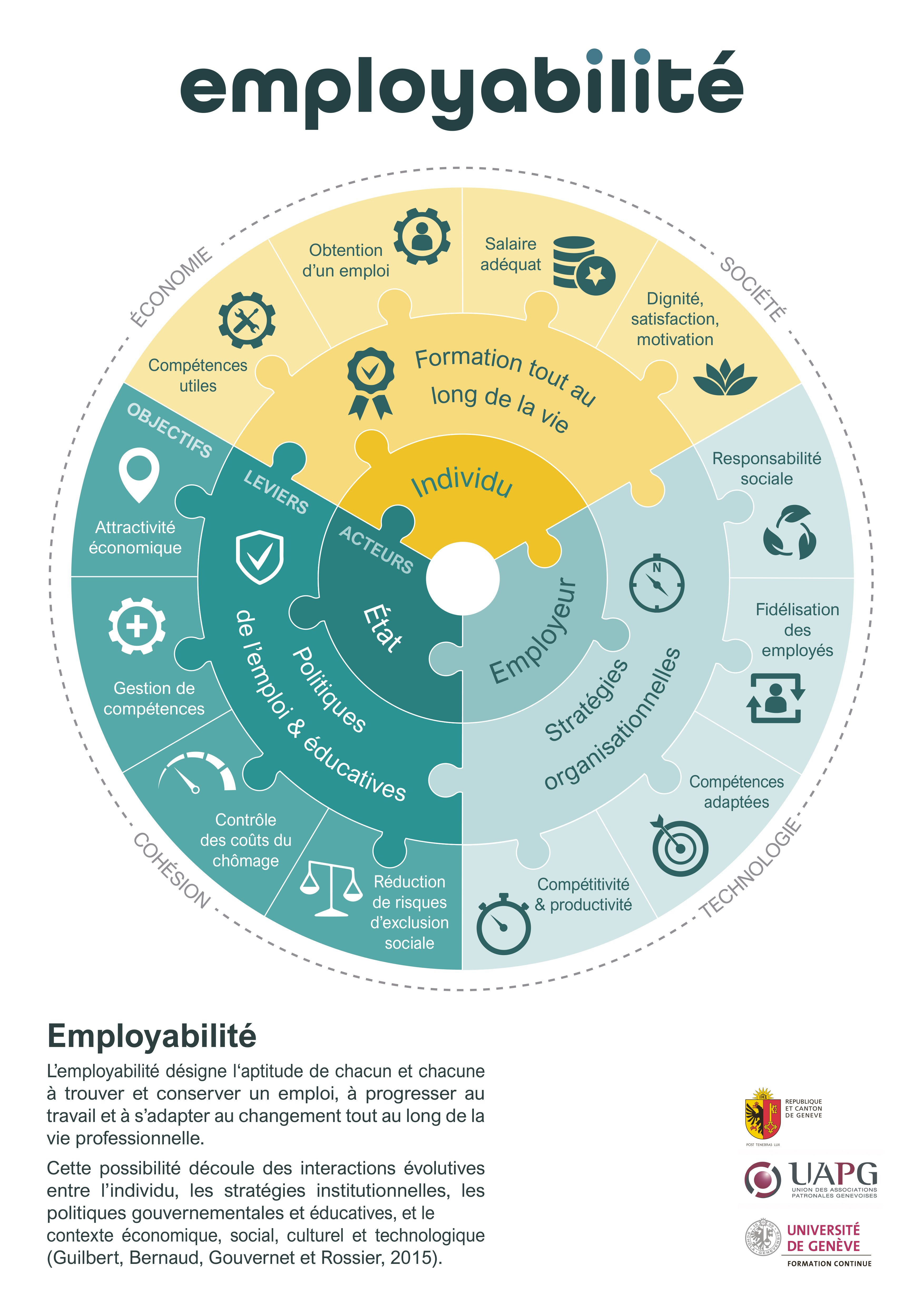 Infographie employabilité
