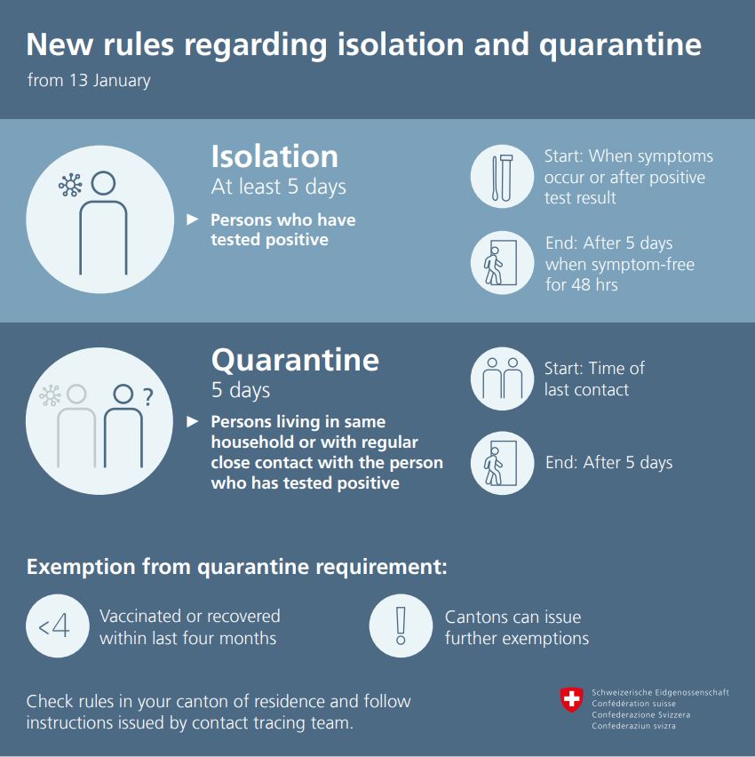COVID-19 - FOPH Rules for isolation and quarantine as of 13 January 2022 
