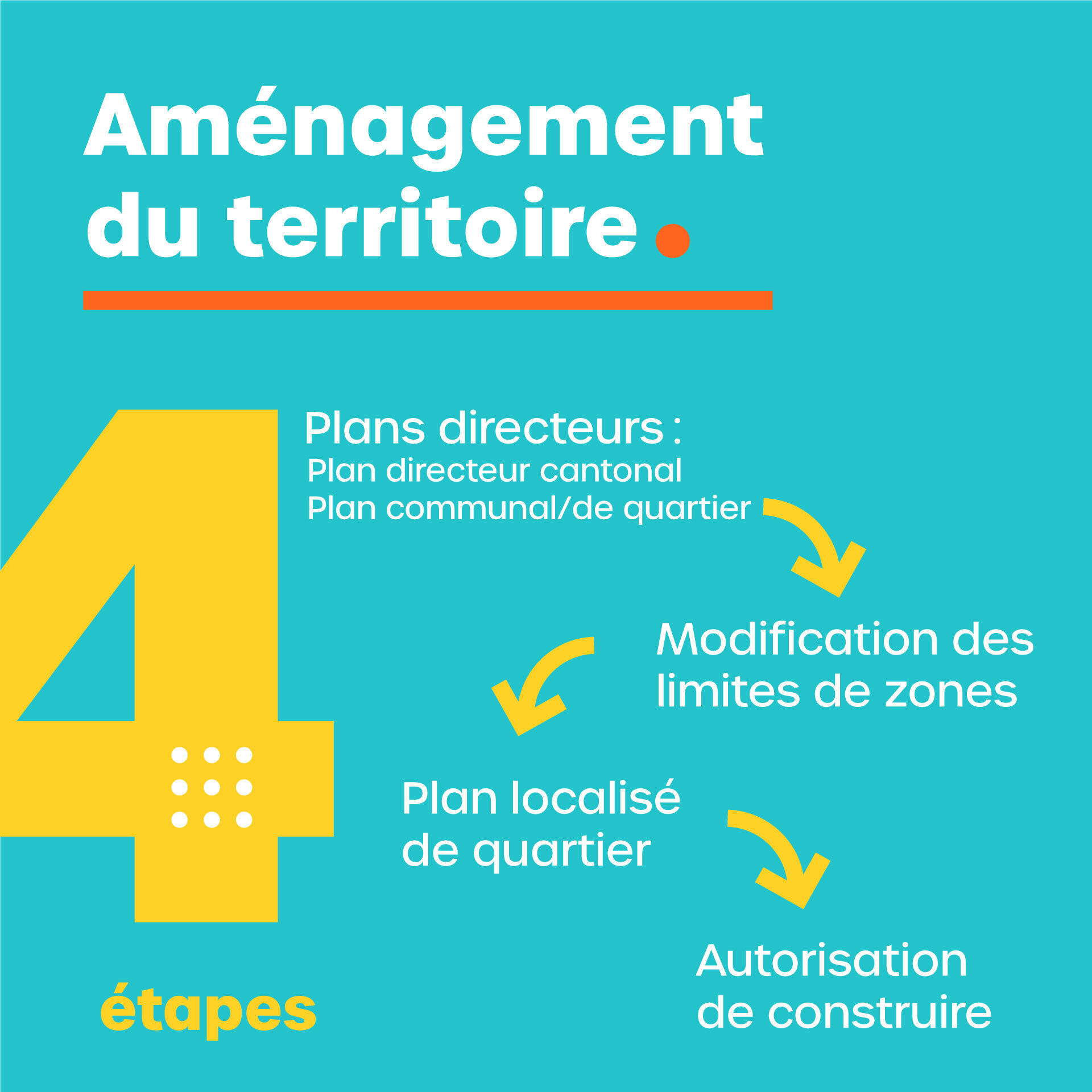 Aménagement du territoire