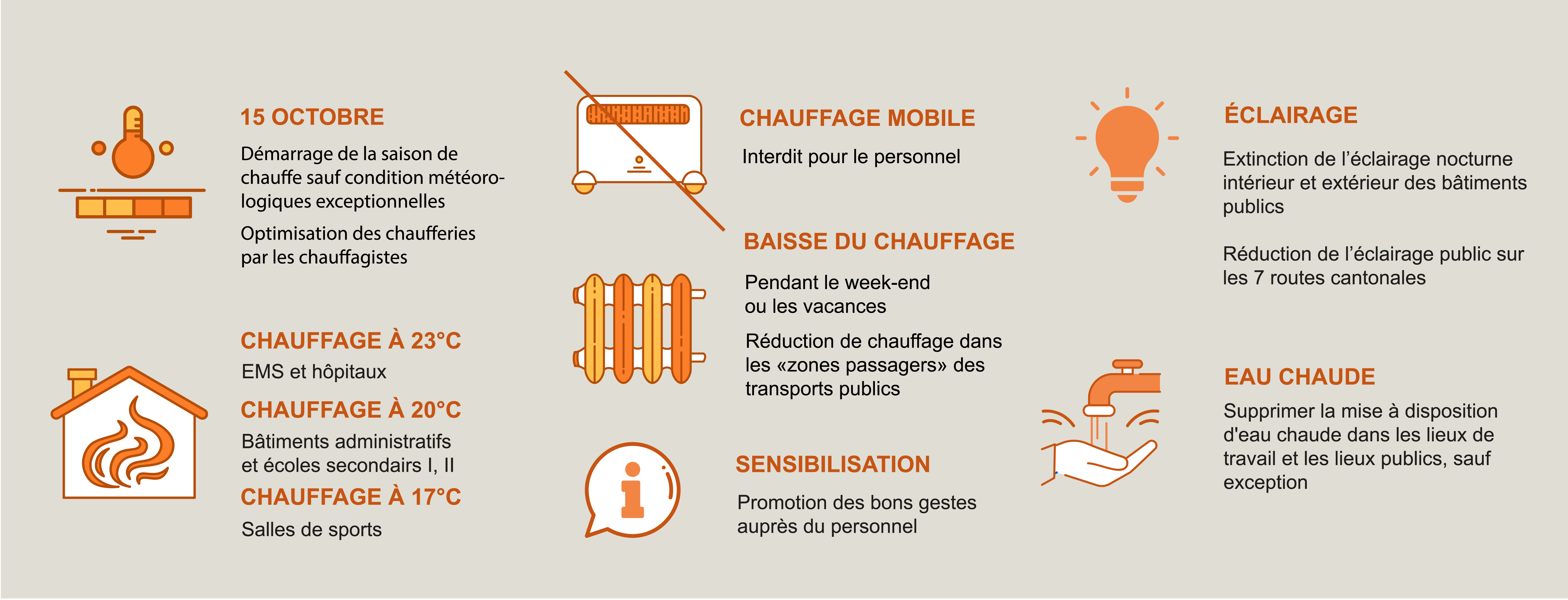 Mesures cantonales d'économie d'énergie 1