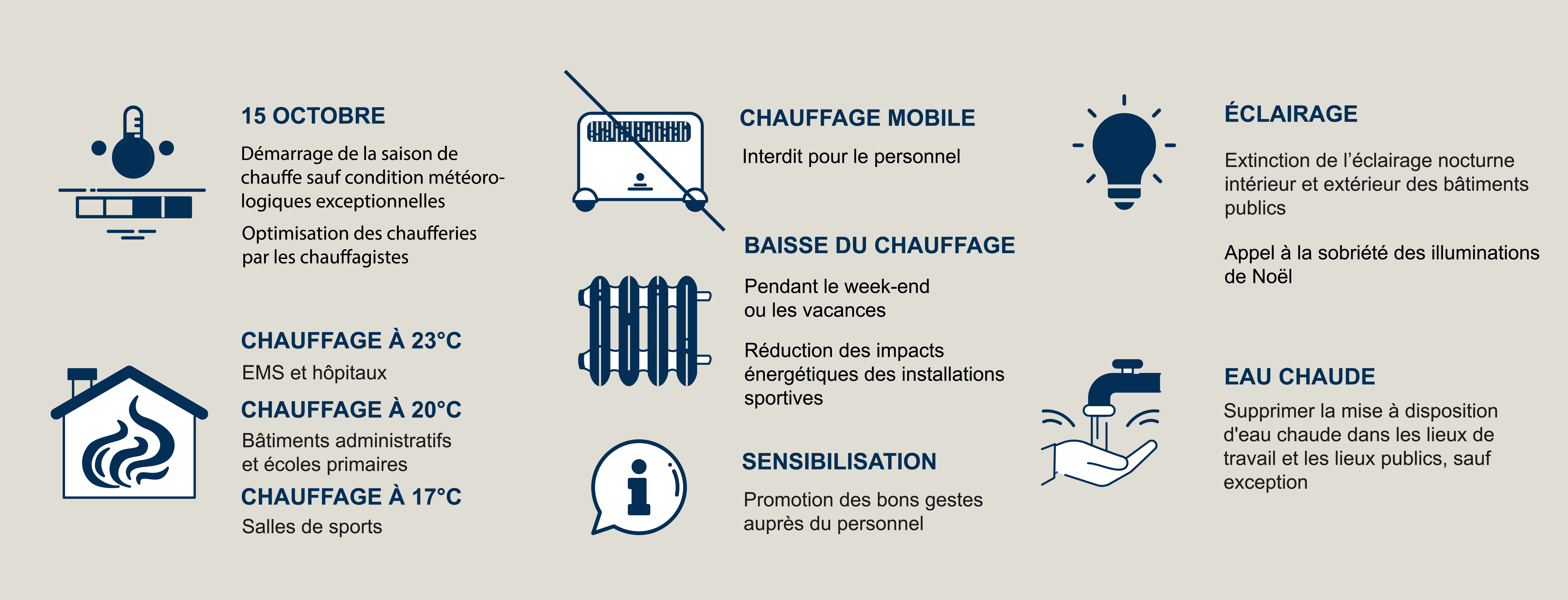 Mesures cantonales d'économie d'énergie : communes