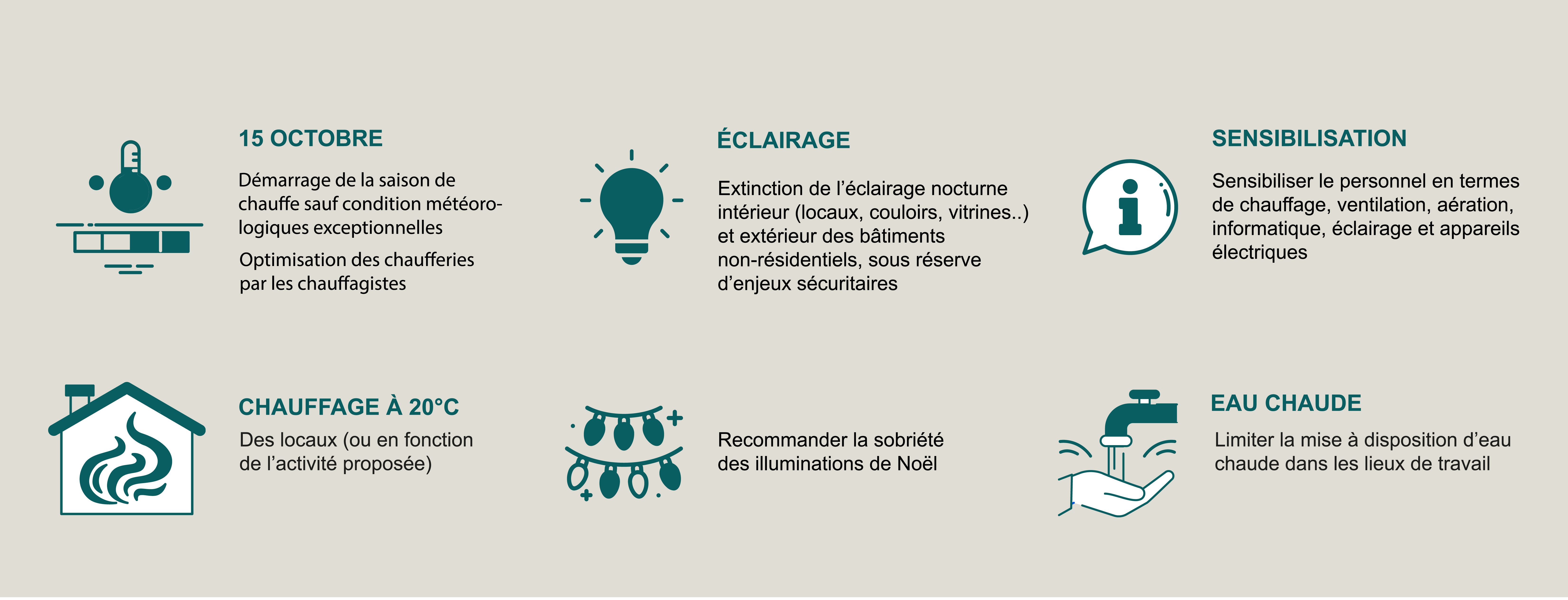 Mesures cantonales d'économie d'énergie: entreprises