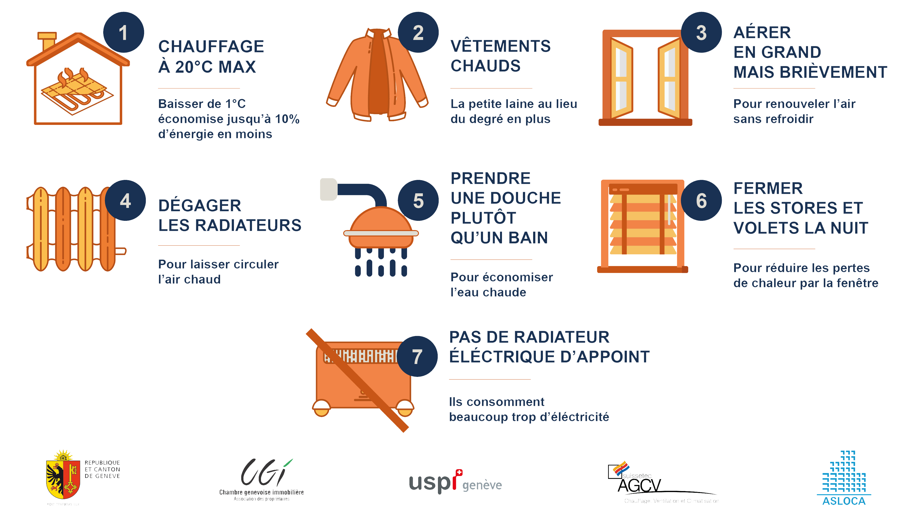 Mesures économies d'énergie