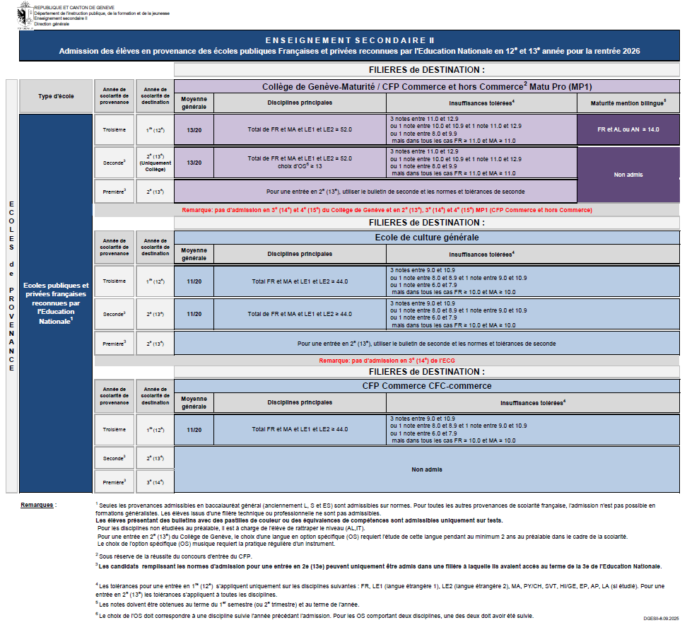 Normes d'admission depuis scolarités Françaises R26