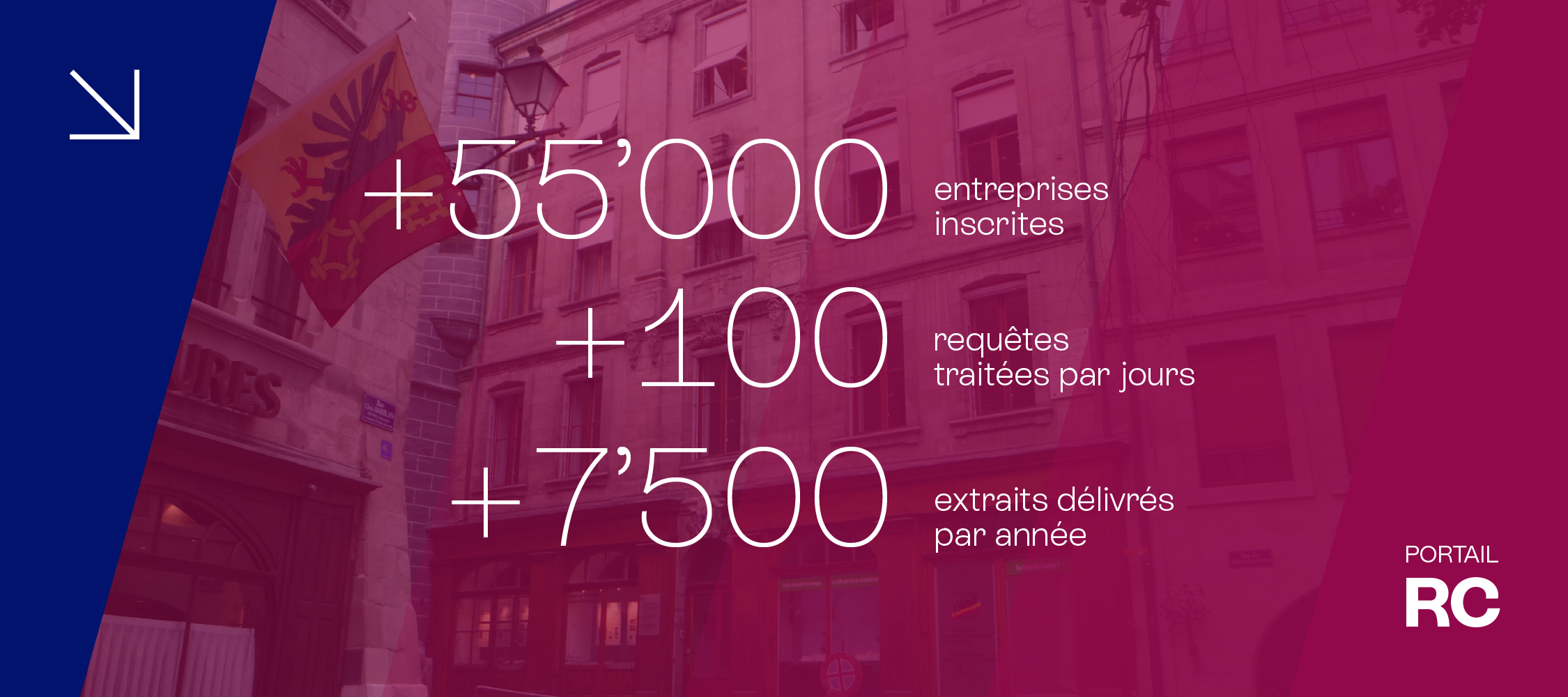 Le RC en chiffres
