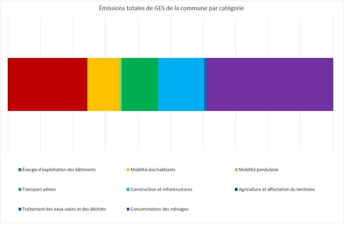 Outil bilan carbone pour les communes