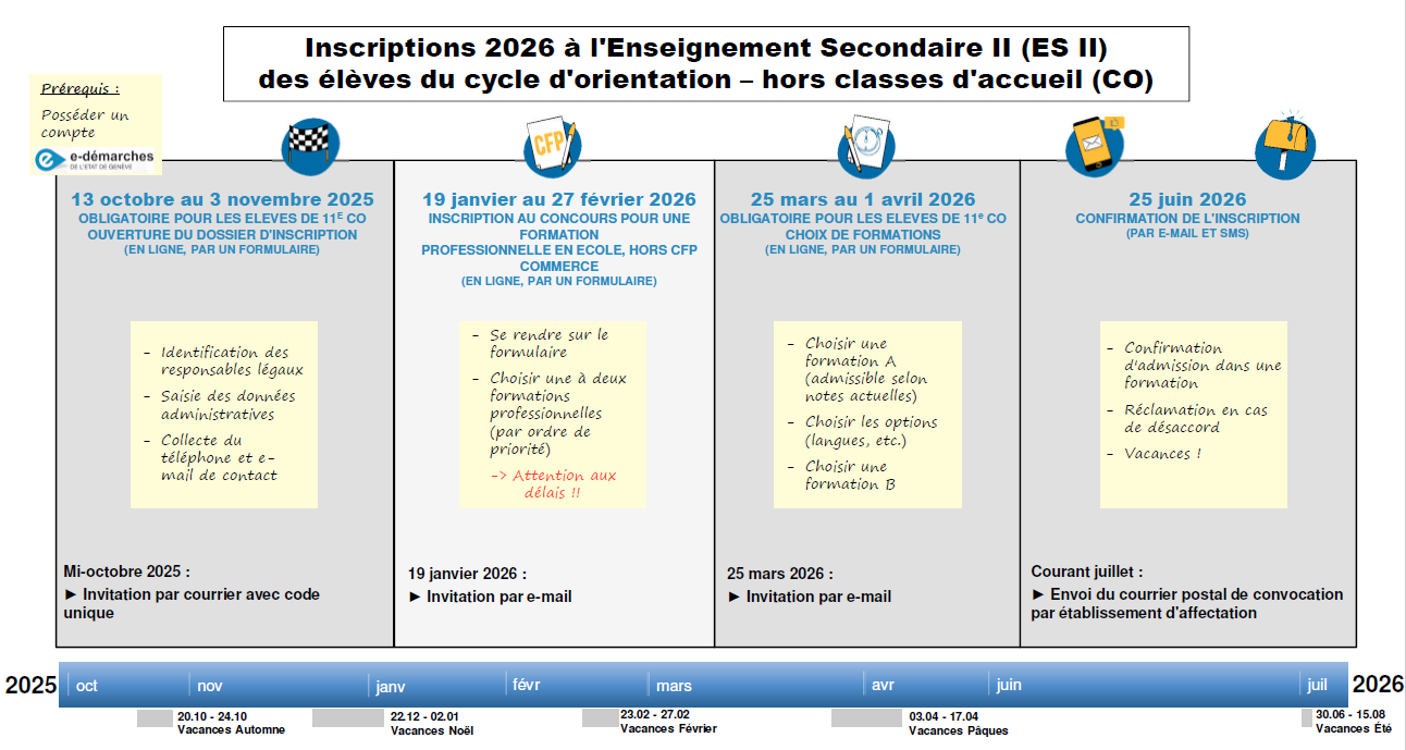 Processus d'inscription en provenance de 11e CO