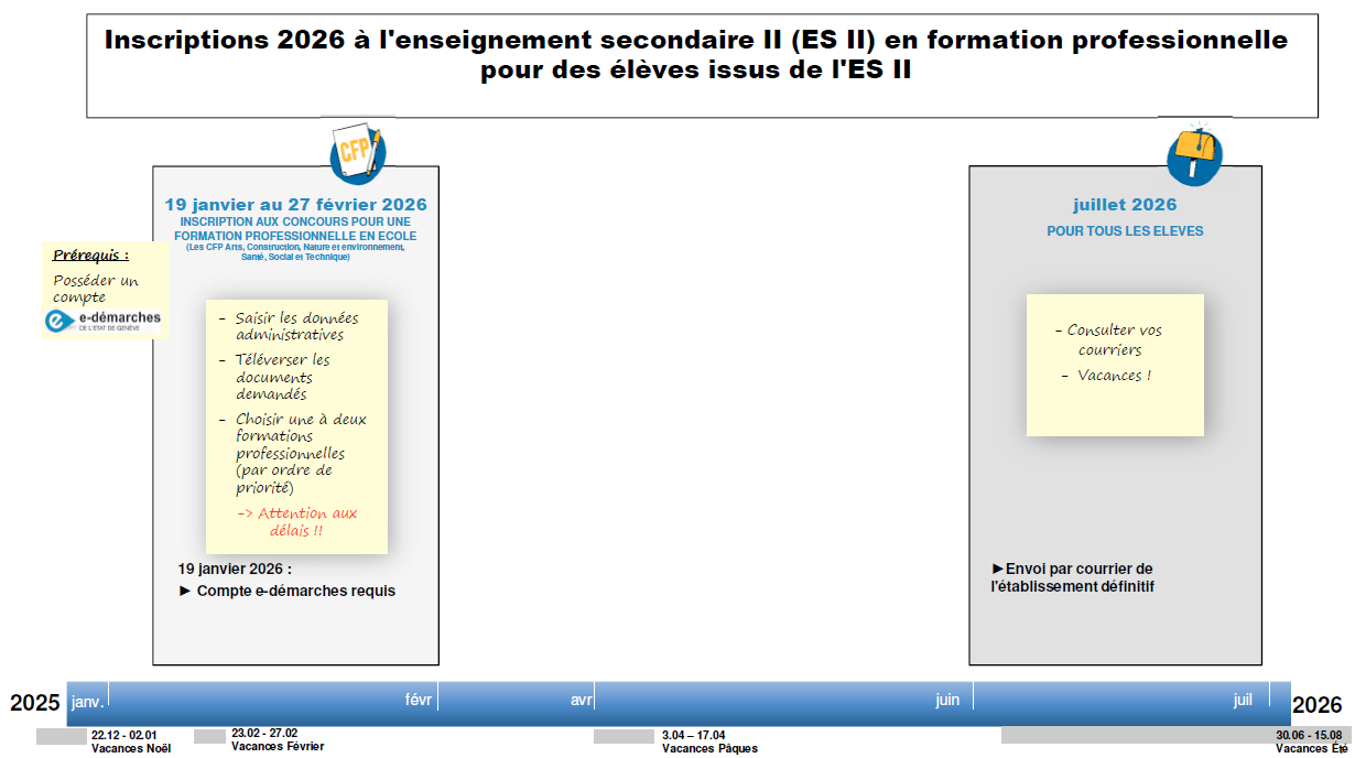 Inscriptions ESII vers CFP