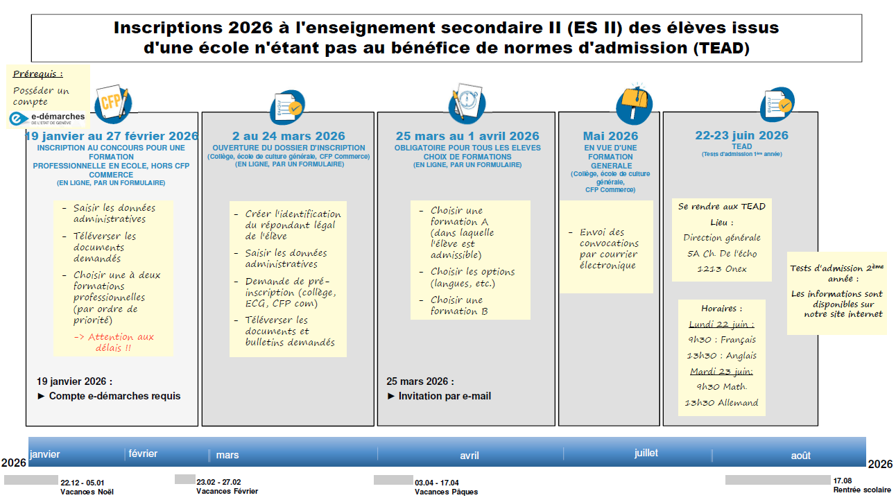 Processus d'inscription - TEAD