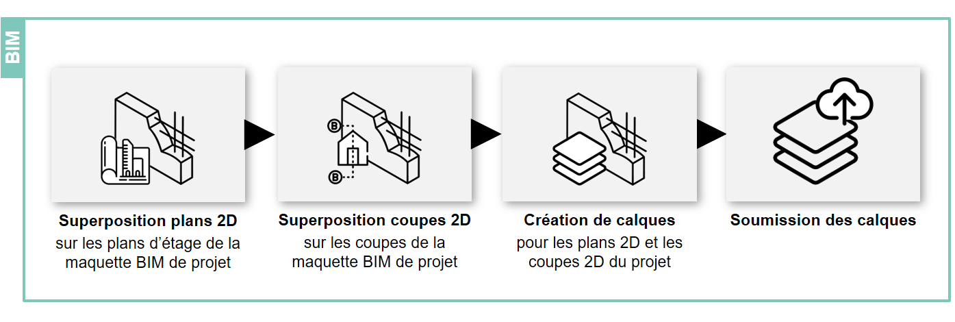 Partie 6 : Visionneuse BIM