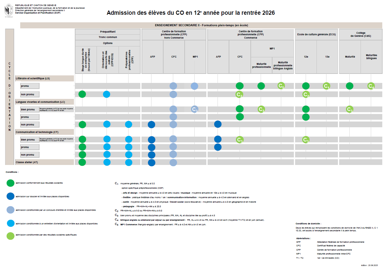 Conditions d'admission depuis le CO - R26