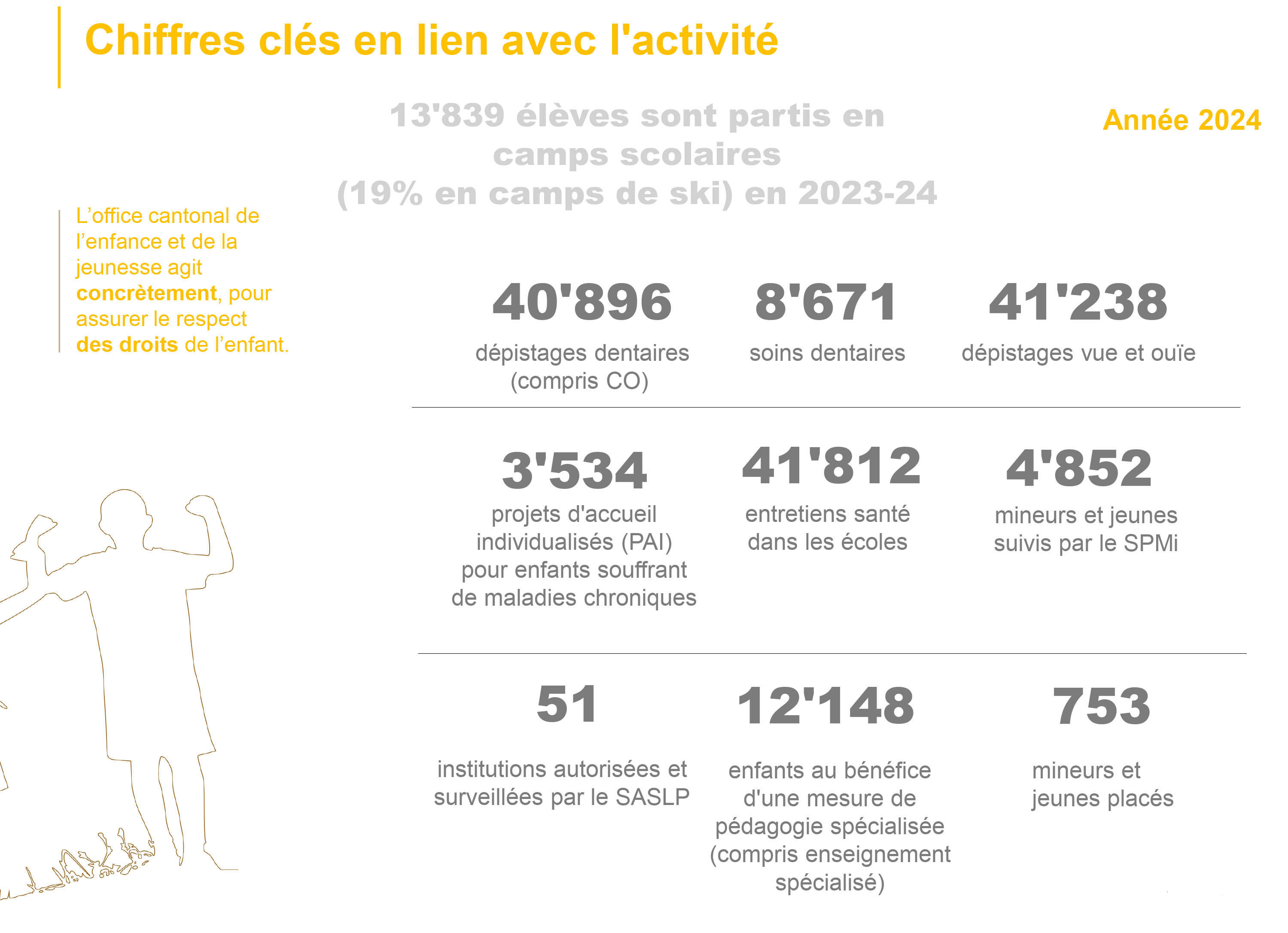 Quelques chiffres