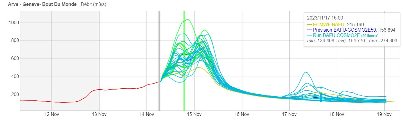 spaghetti plot