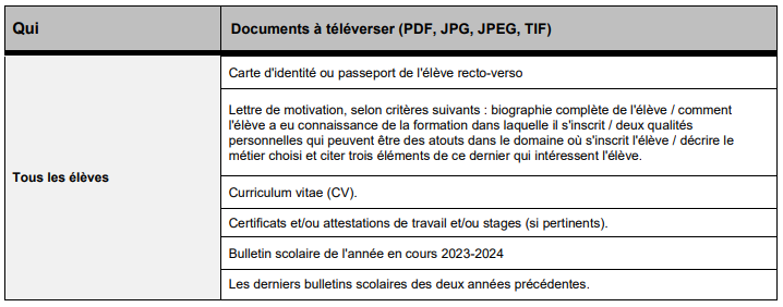 Documents administratifs à joindre