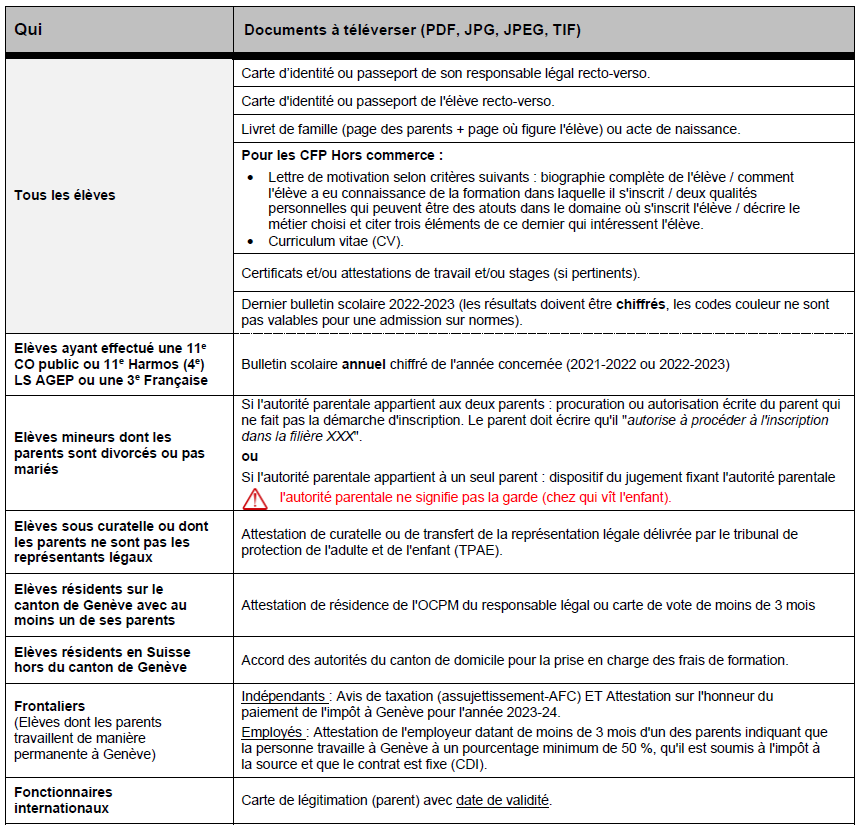 Documents officiels à joindre