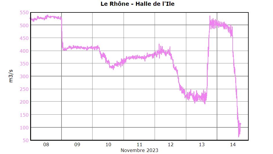 Halles de l'Île