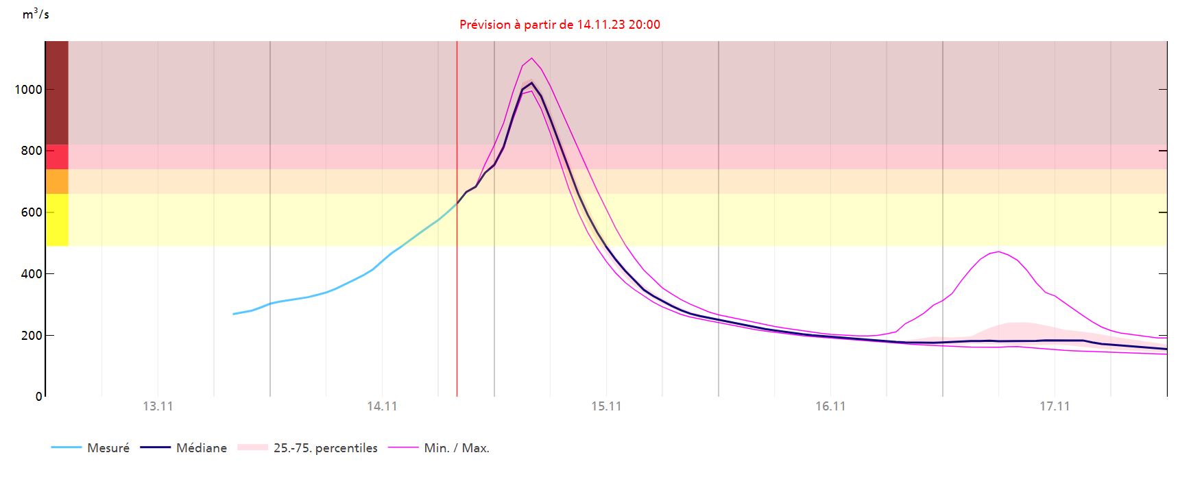 Runde20h MétéoSuisse