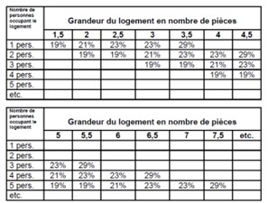 Source : RGL -- RSGE I 4 05.01 Article 8