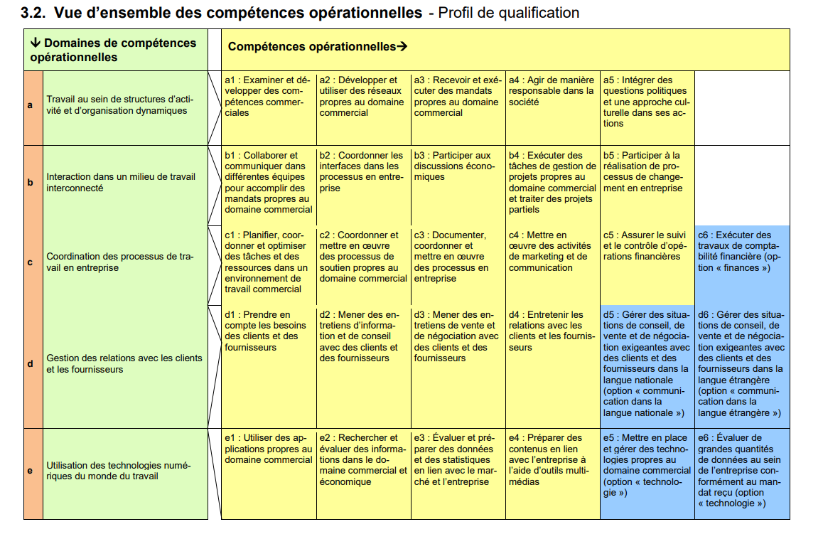 tableau