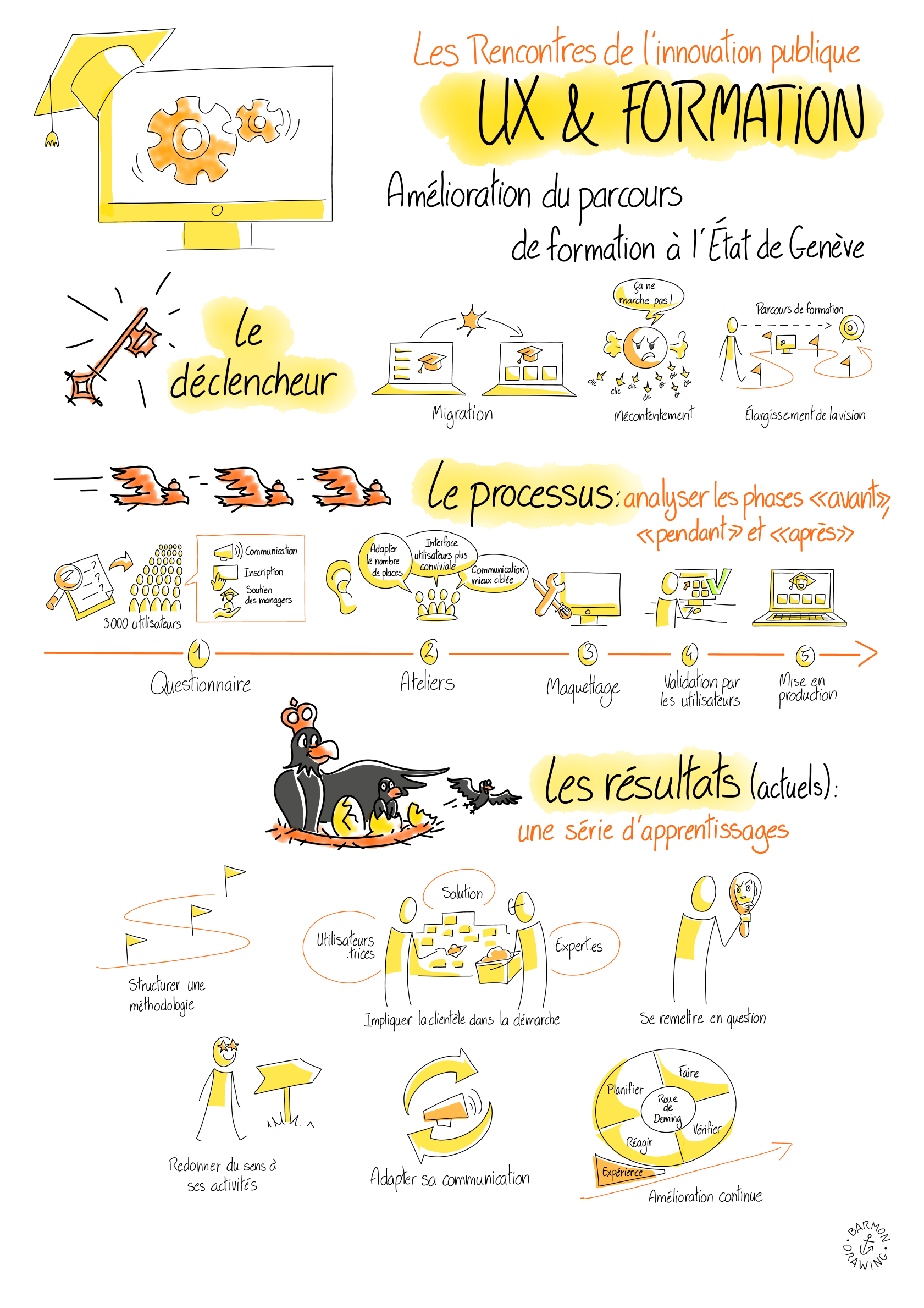 Poster Marmite 23 - UX & Formation