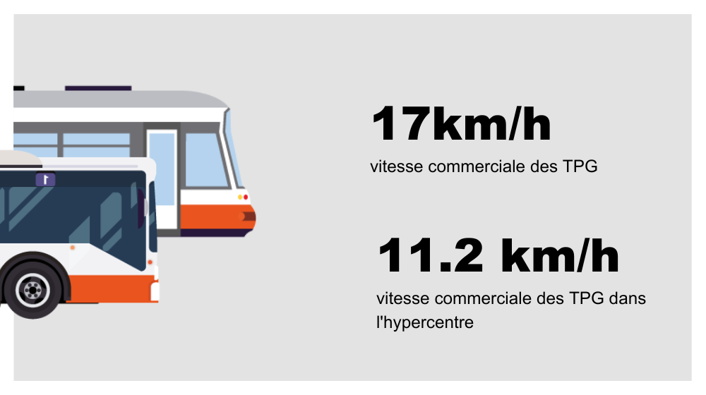 Vitesse commerciale