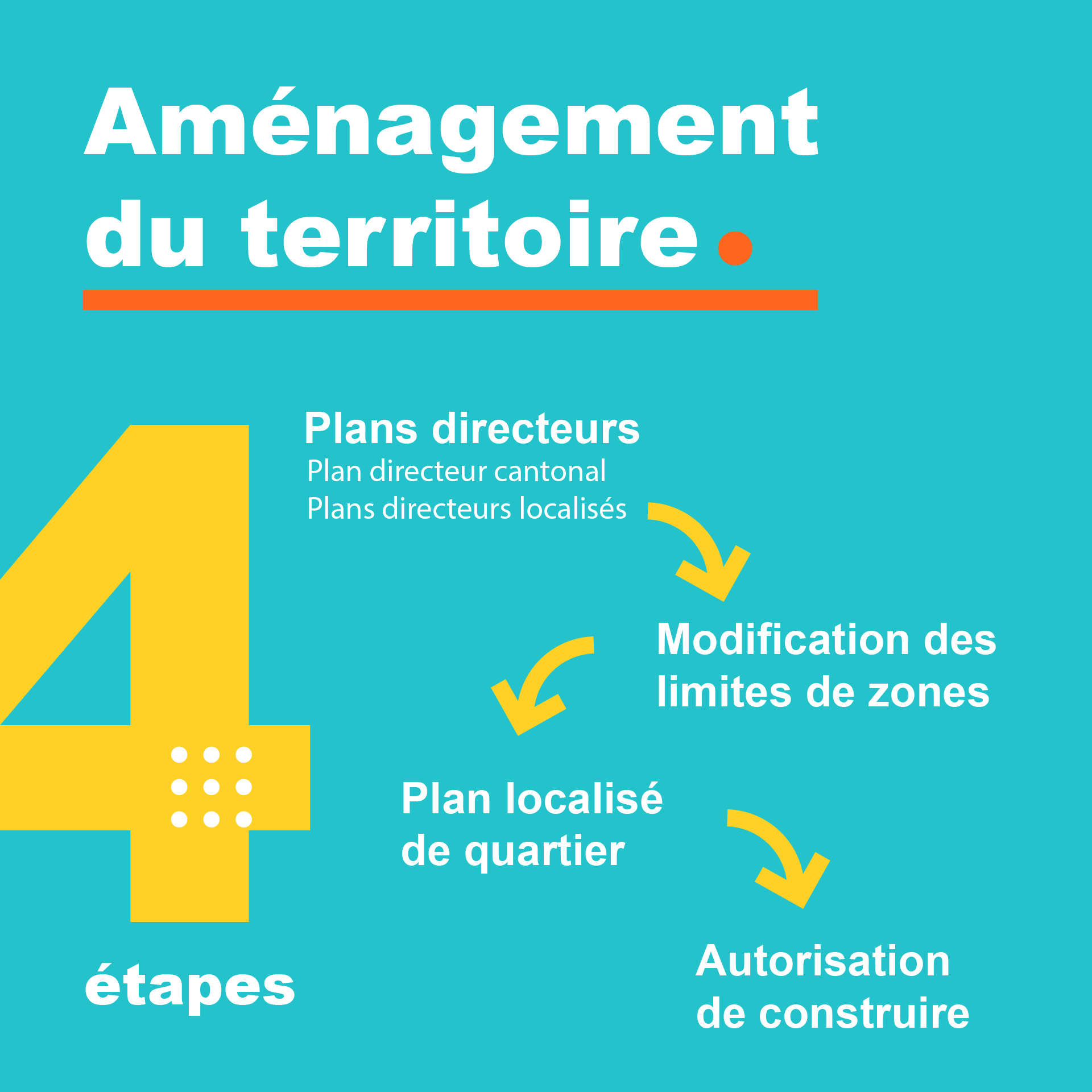 Aménagement du territoire