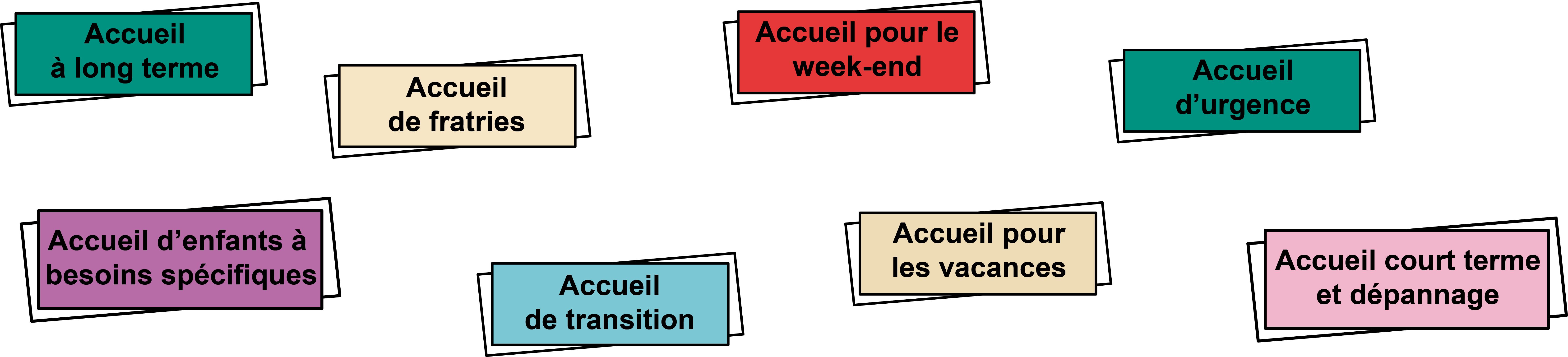 Les différents types d'accueil