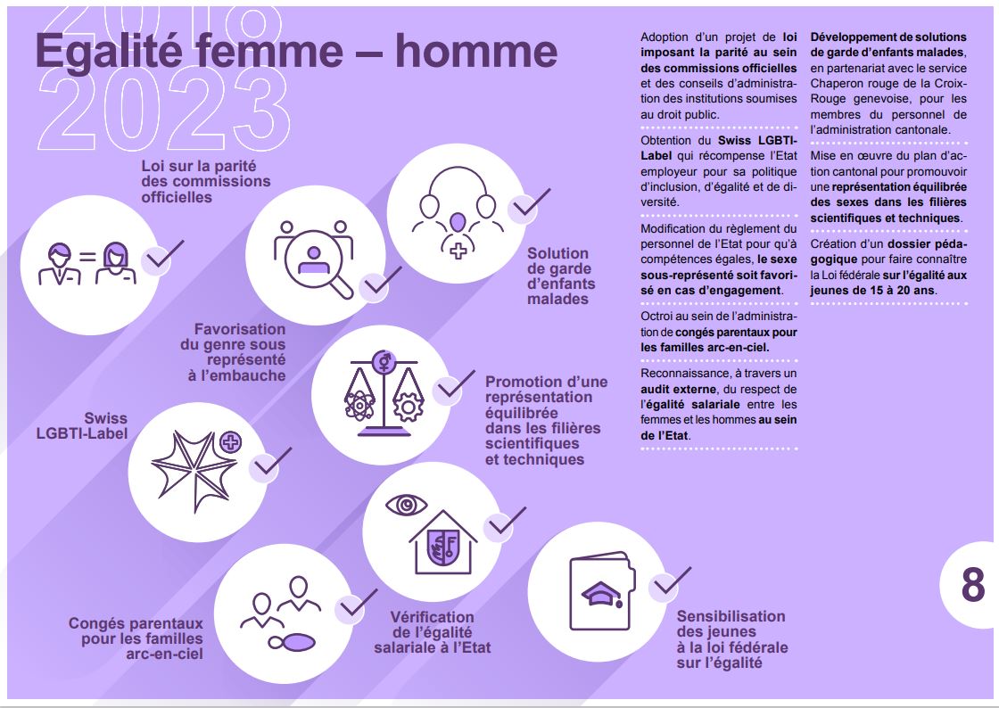 bilan législature Egalité femmes hommes