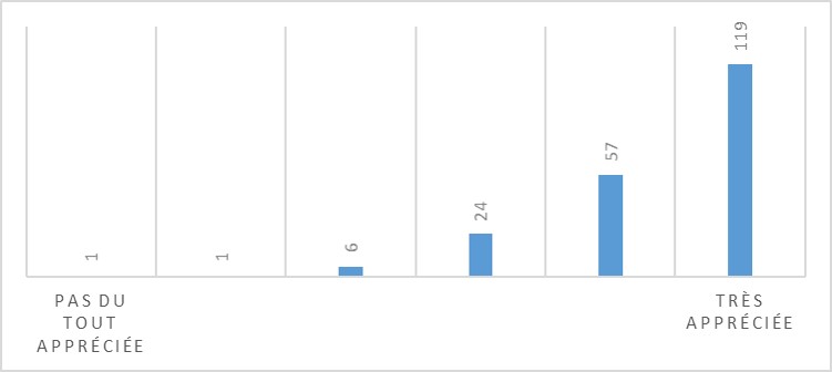 Evaluation de la démarche par les utilisateurs