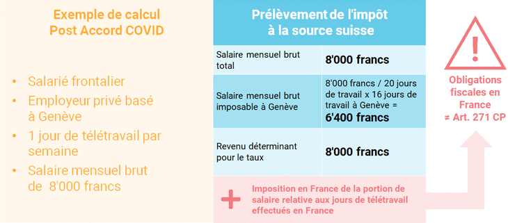 Exemple d'imposition à la source à l'échéance de l'Accord COVID