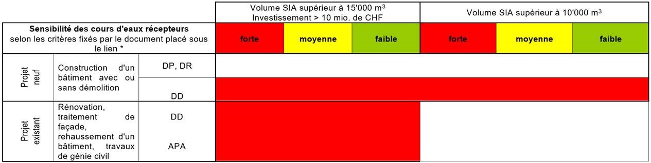 Tableau d'orientation pour les justificatifs