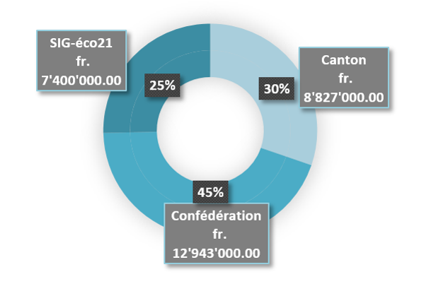 Consommation énergétique du bâti 