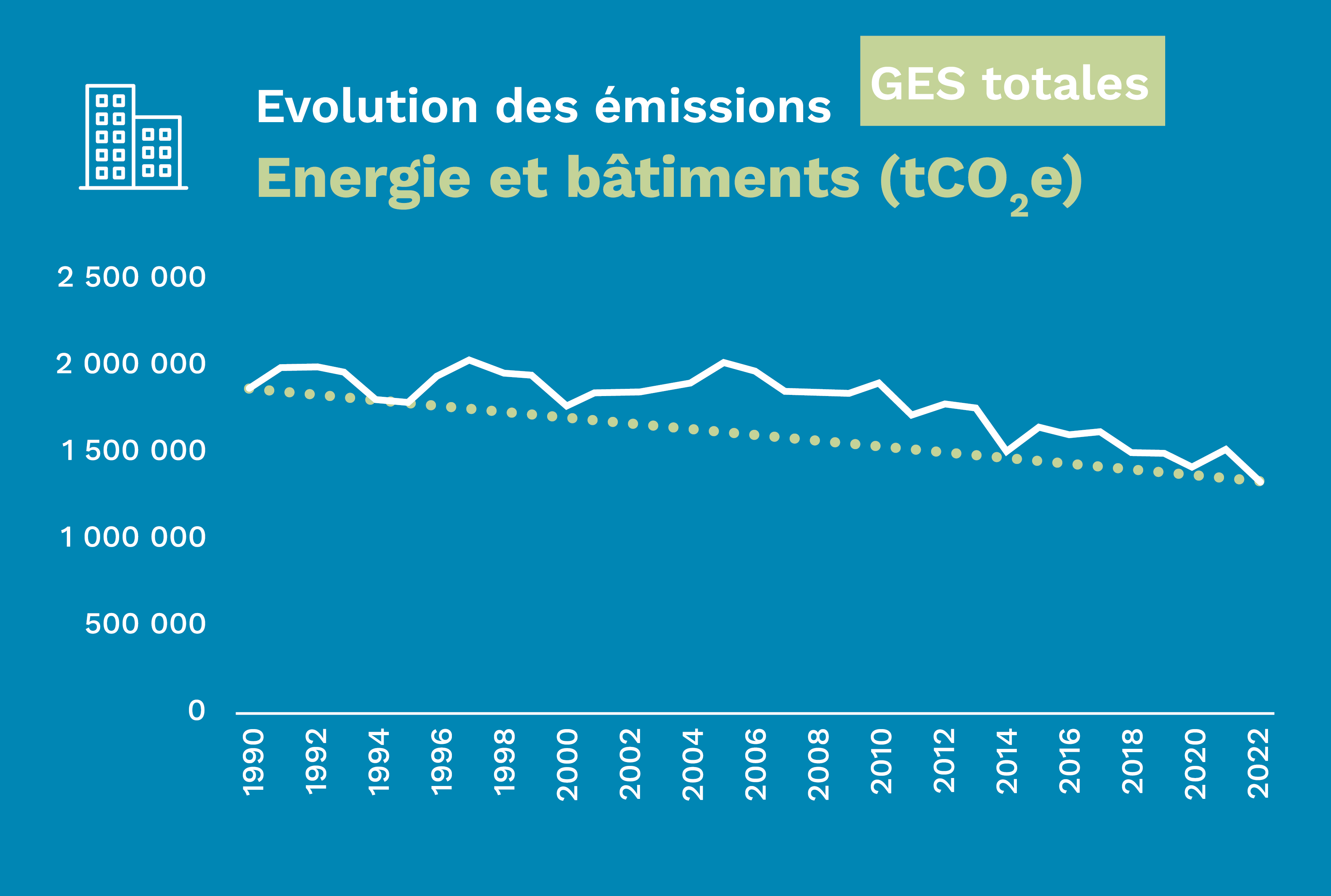 ges batiment total