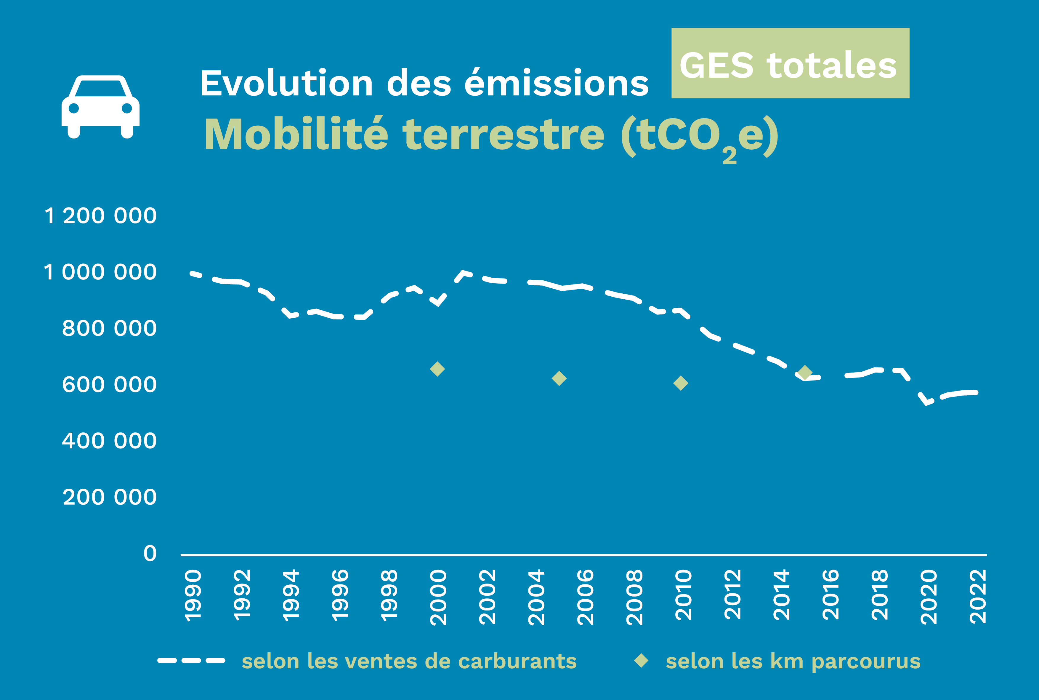 mobilité totales