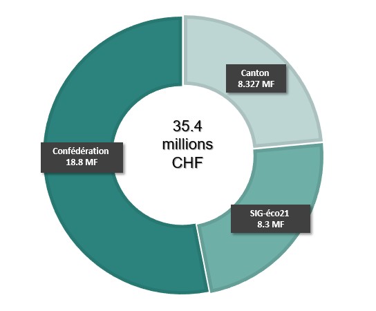 Répartition des subventions 2023