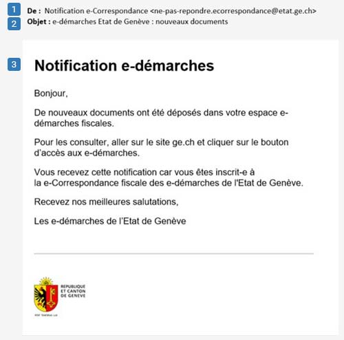 Exemple de notification e-Correspondance par email 