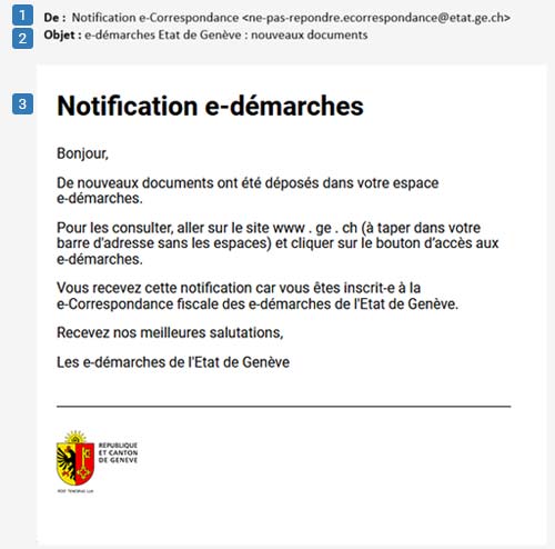 Exemple de notification e-Correspondance par email 