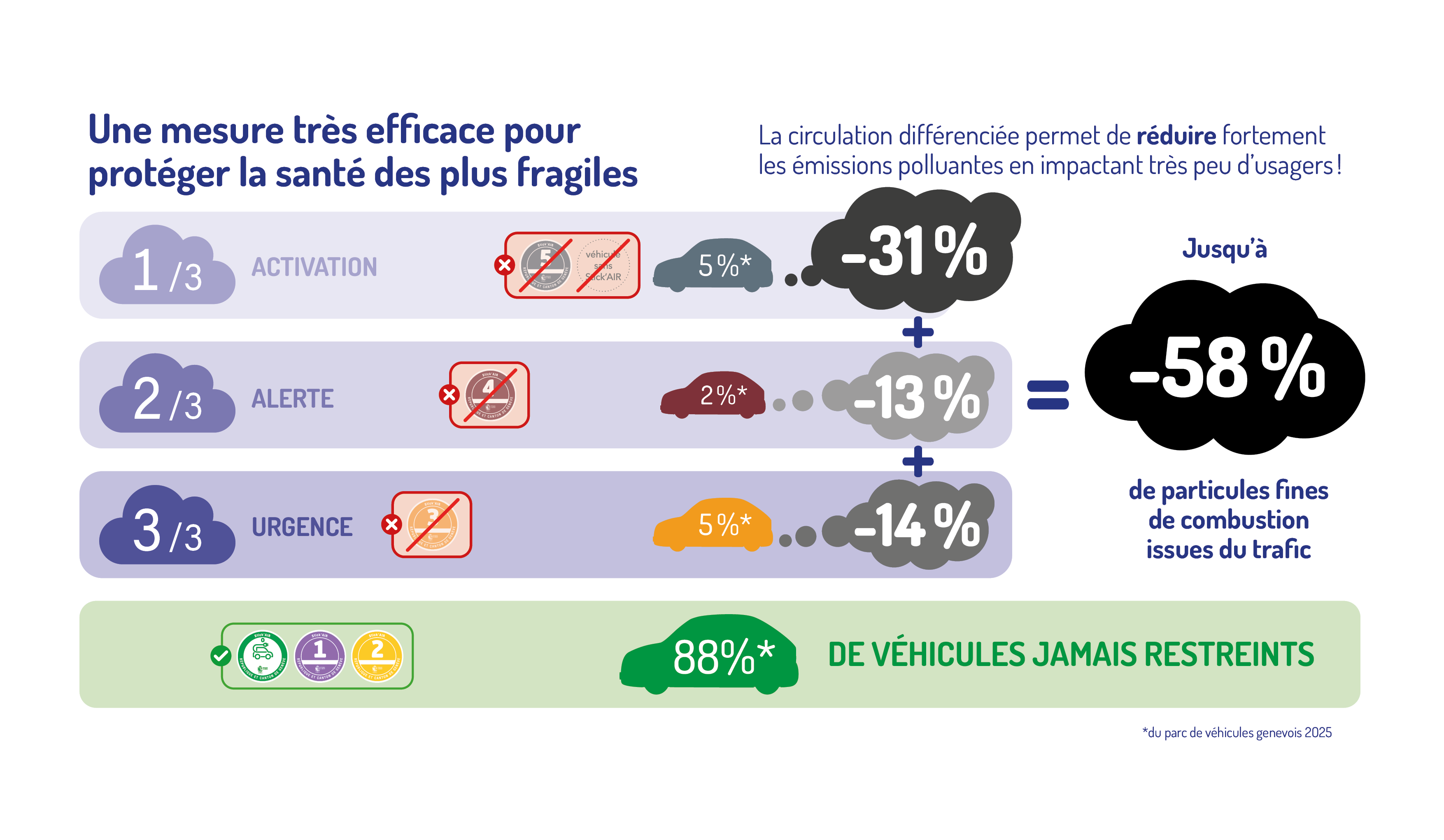 mesure stick'air